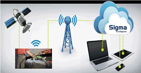 Rastreabilidade em Tempo Real